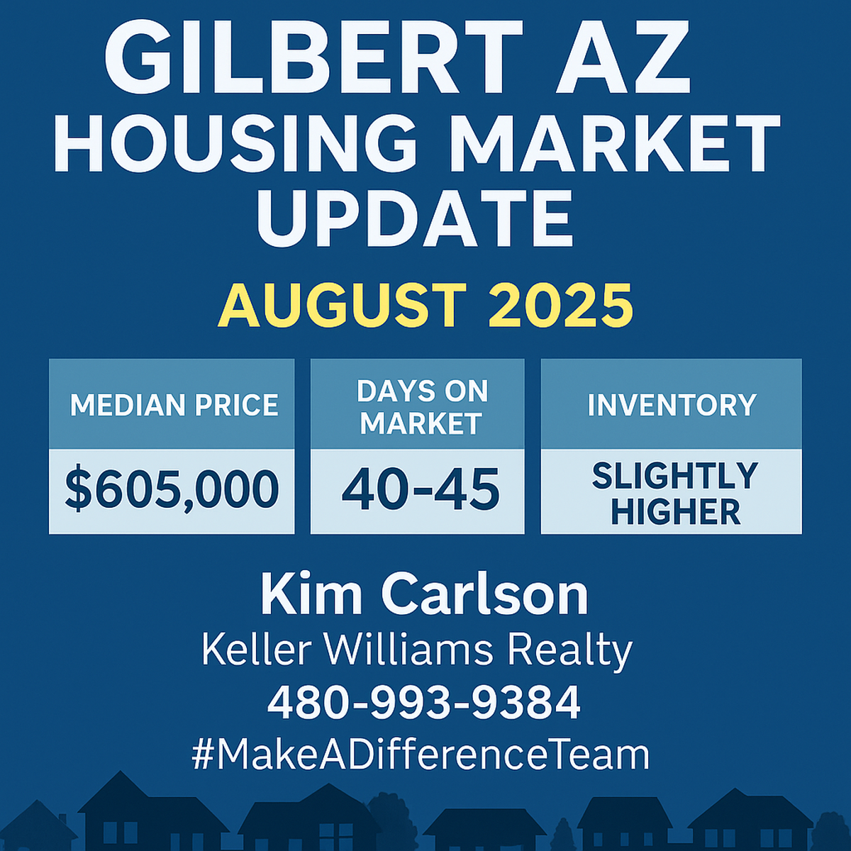 Gilbert Housing Market Update  August 2025 header image.