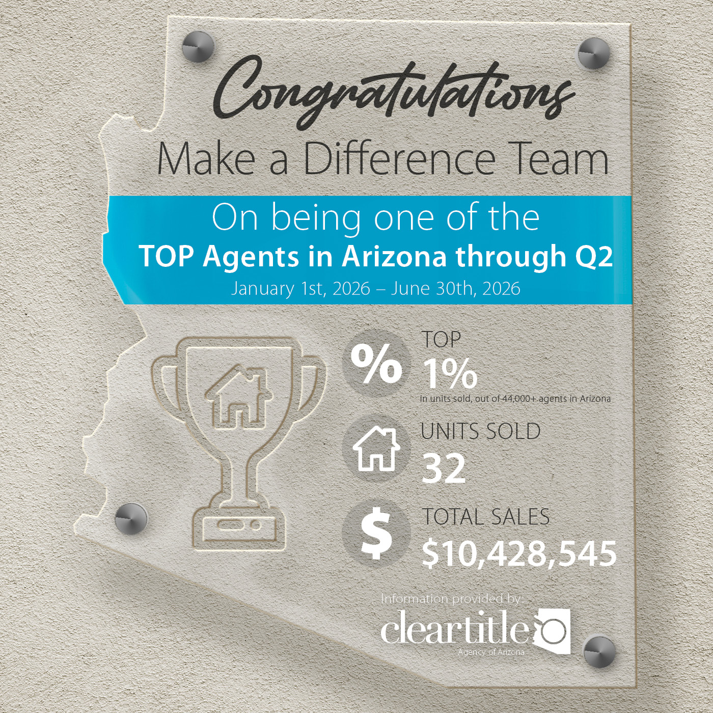 The Make a Difference Team is honored to be recognized as one of the Top 1% of REALTORS® header image.