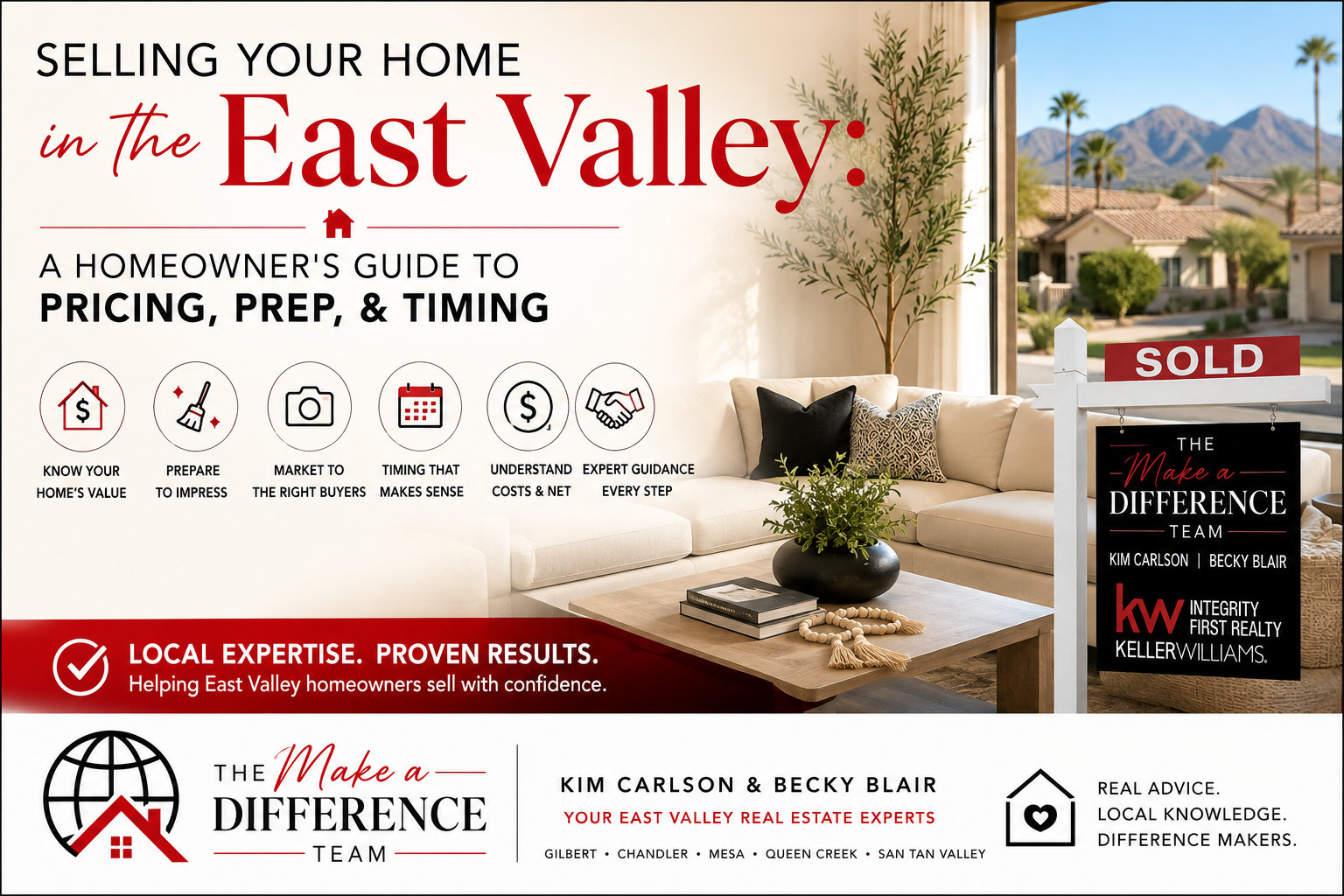 Selling Your Home in the East Valley: A Homeowner's Guide to Pricing, Prep, and Timing header image.