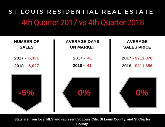 4th Quarter 2017 VS 4th Quarter 2018 header image.