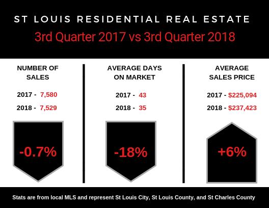 3rd Quarter 2017 vs 3rd Quarter 2018 header image.