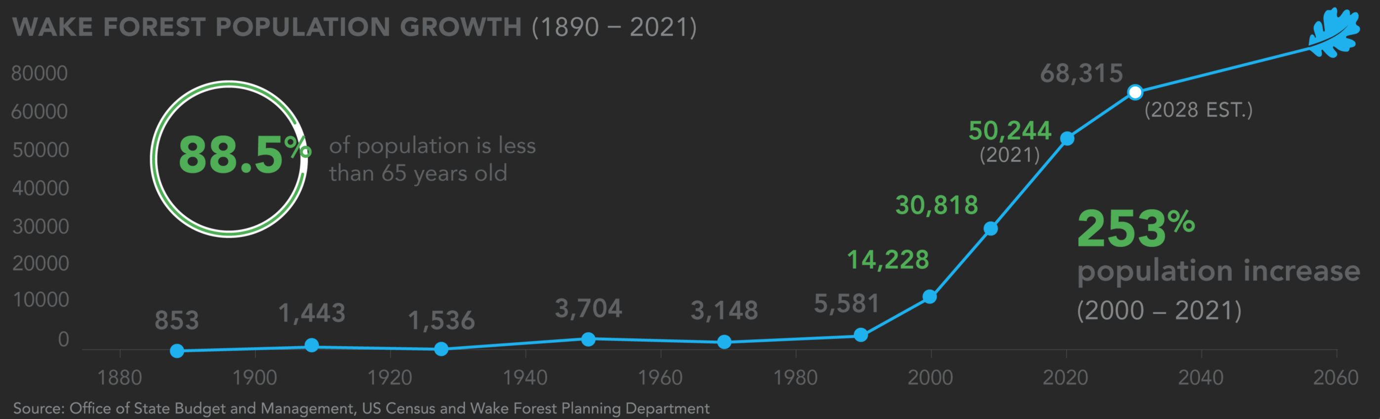 Wake Forest ... What's Happening There... header image.