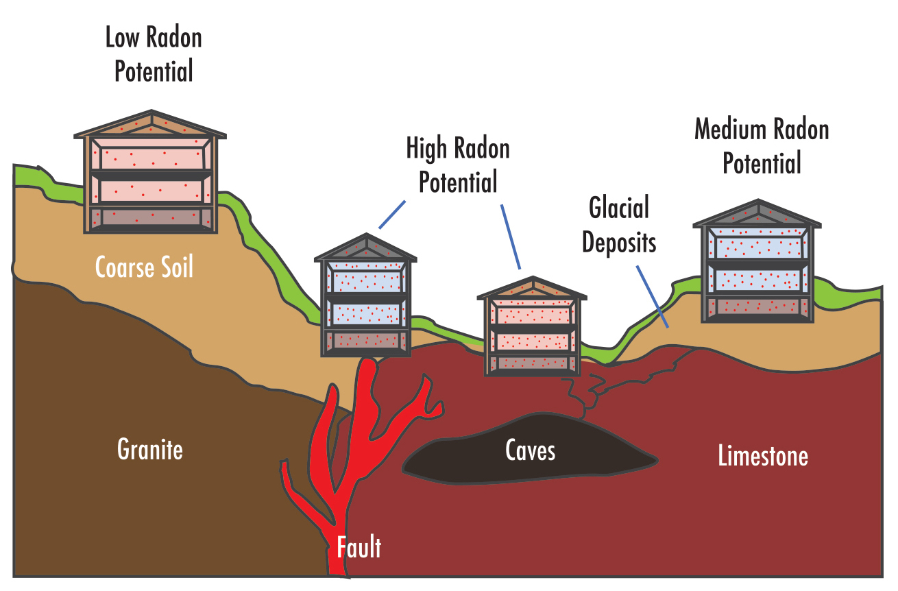 Radon: What it is and what you need to know! header image.