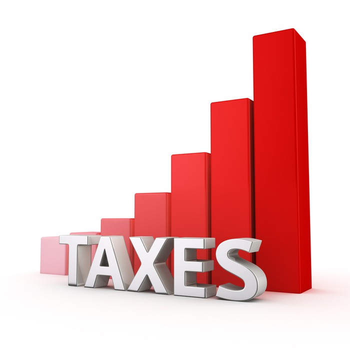 Tax Rates in the Triangle Area header image.
