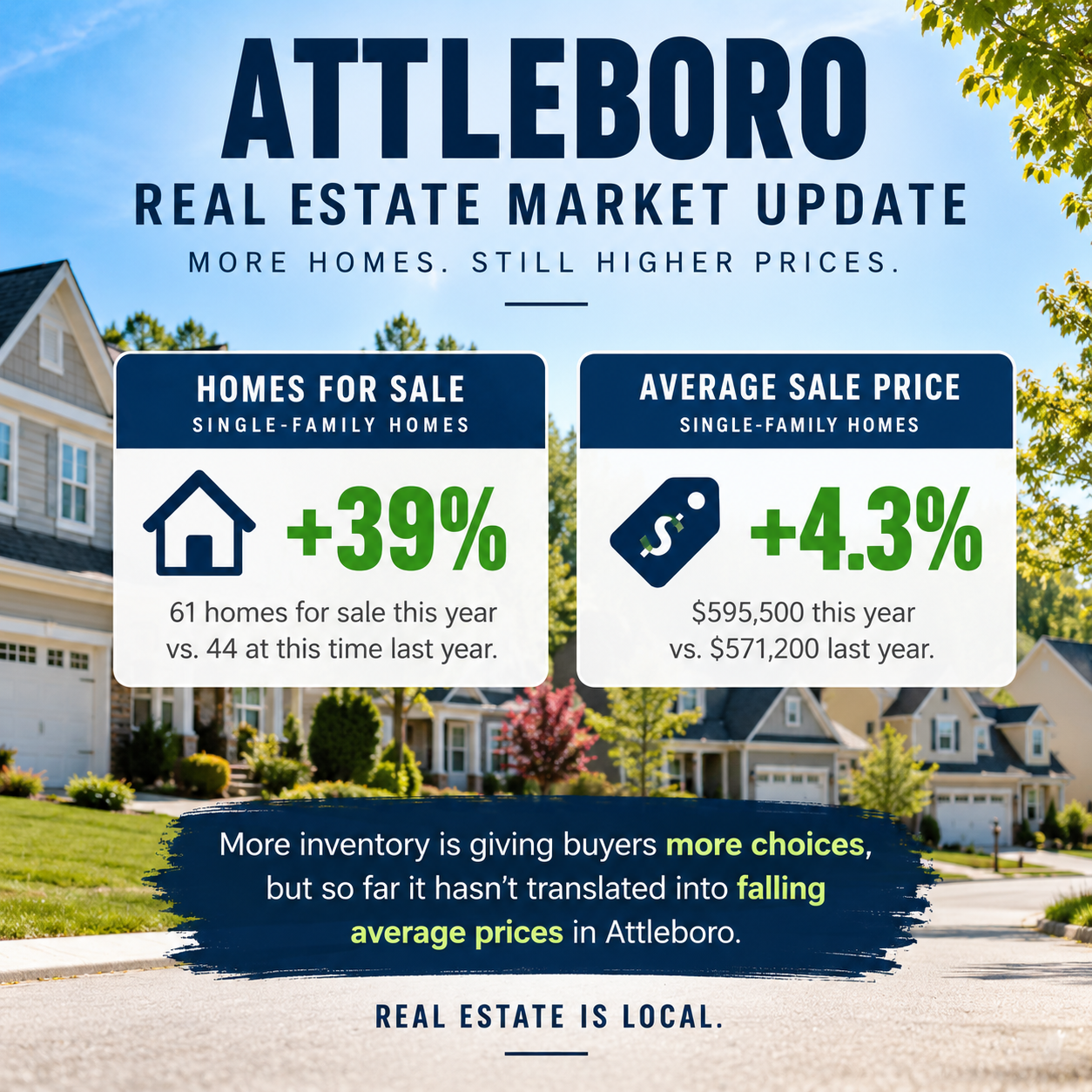 Attleboro Real Estate Market Update: Are We in a Buyer’s Market Yet? header image.