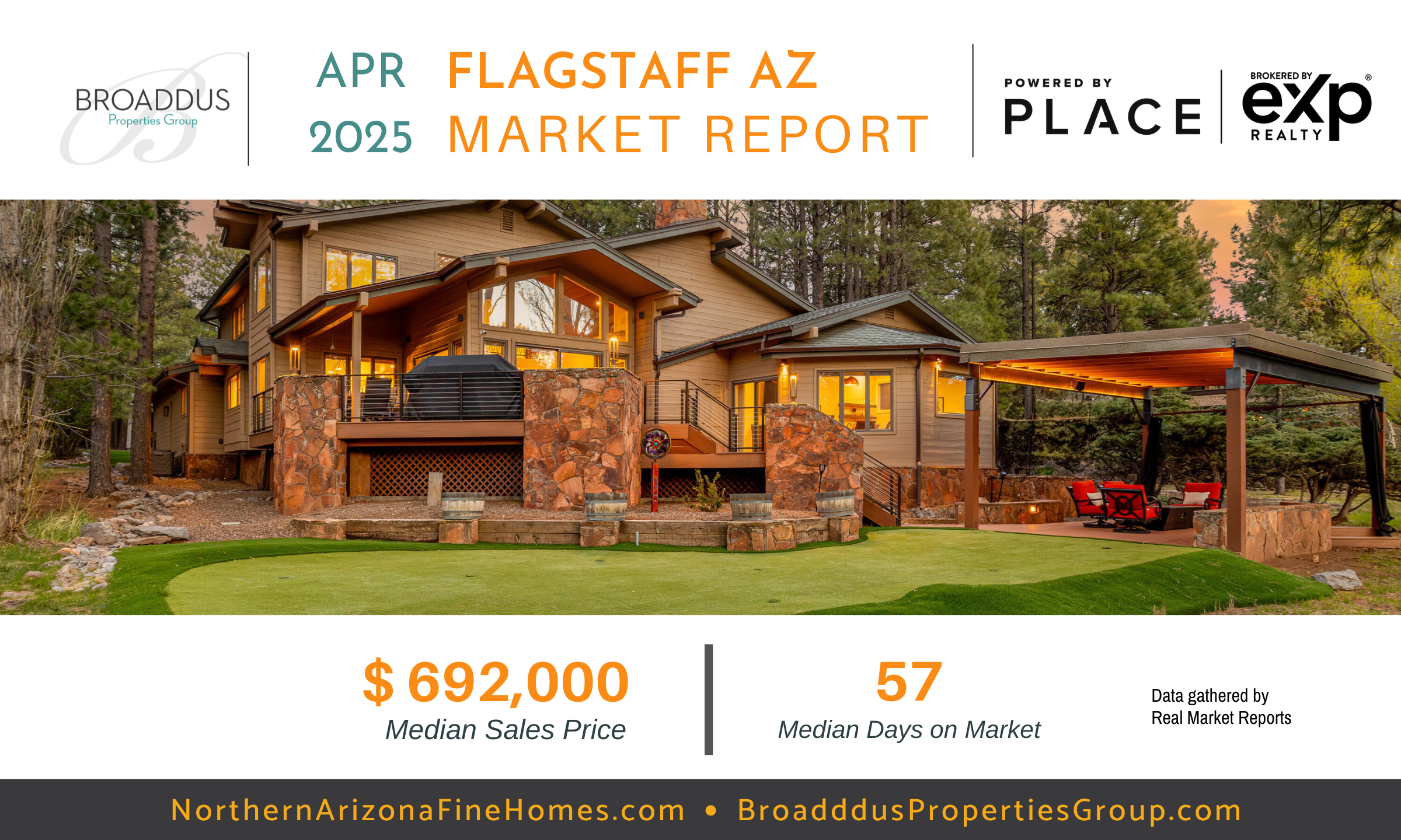 Flagstaff AZ Real Estate Market Update- April 2025 header image.