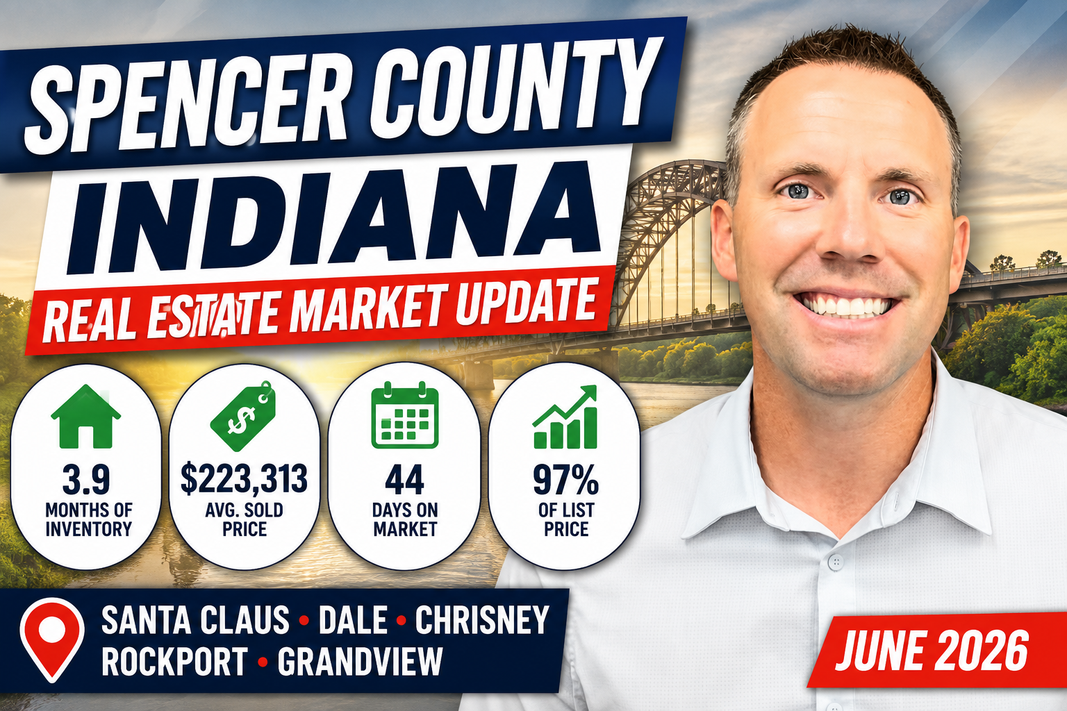 Spencer County Indiana Real Estate Market Update (Including Santa Claus, Dale, Chrisney, Rockport & Grandview) – June 2026 header image.