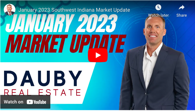 January 2023 Southwest Indiana Market Update header image.