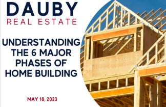Understanding the 6 Major Phases of Home Building header image.
