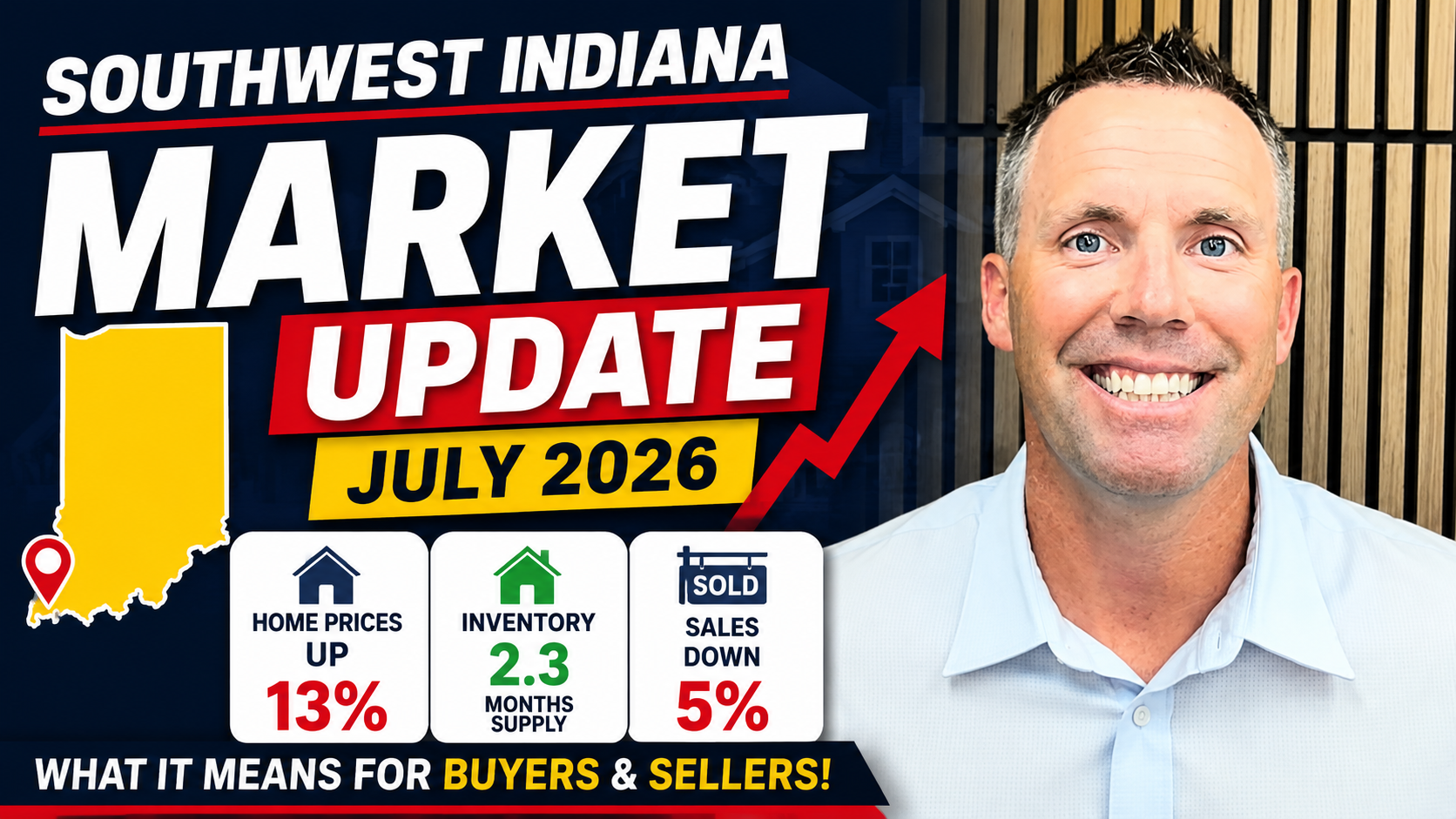 Southwest Indiana Real Estate Market Update – July 2026 header image.