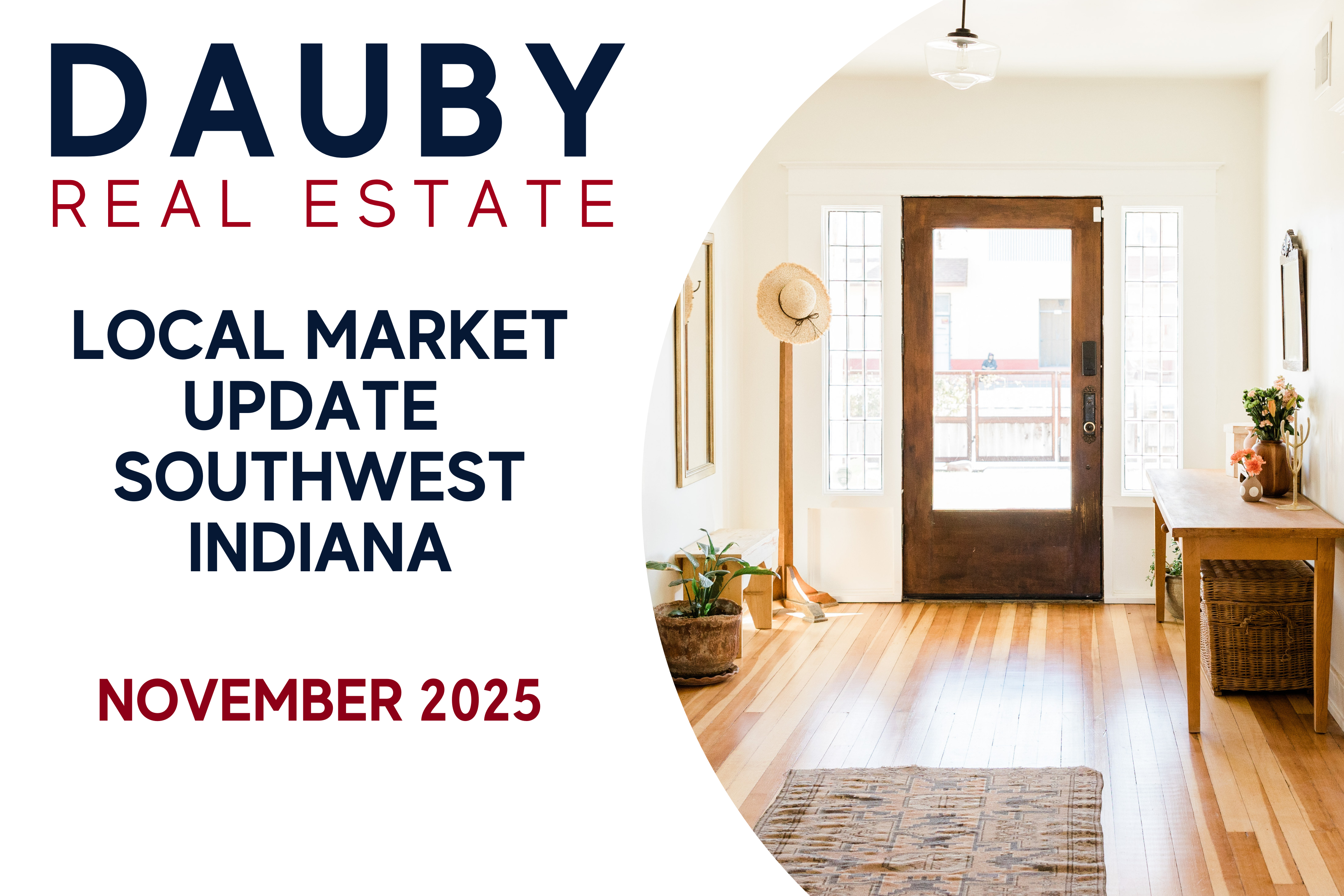 Market Update | November 2025 | Southwest Indiana header image.