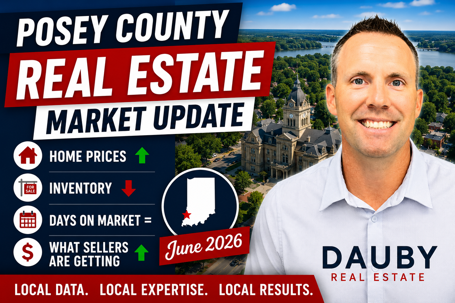 Posey County Indiana Real Estate Market Update – June 2026 header image.
