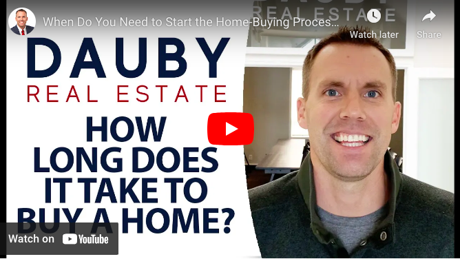 When Do You Need to Start the Home-Buying Process? header image.