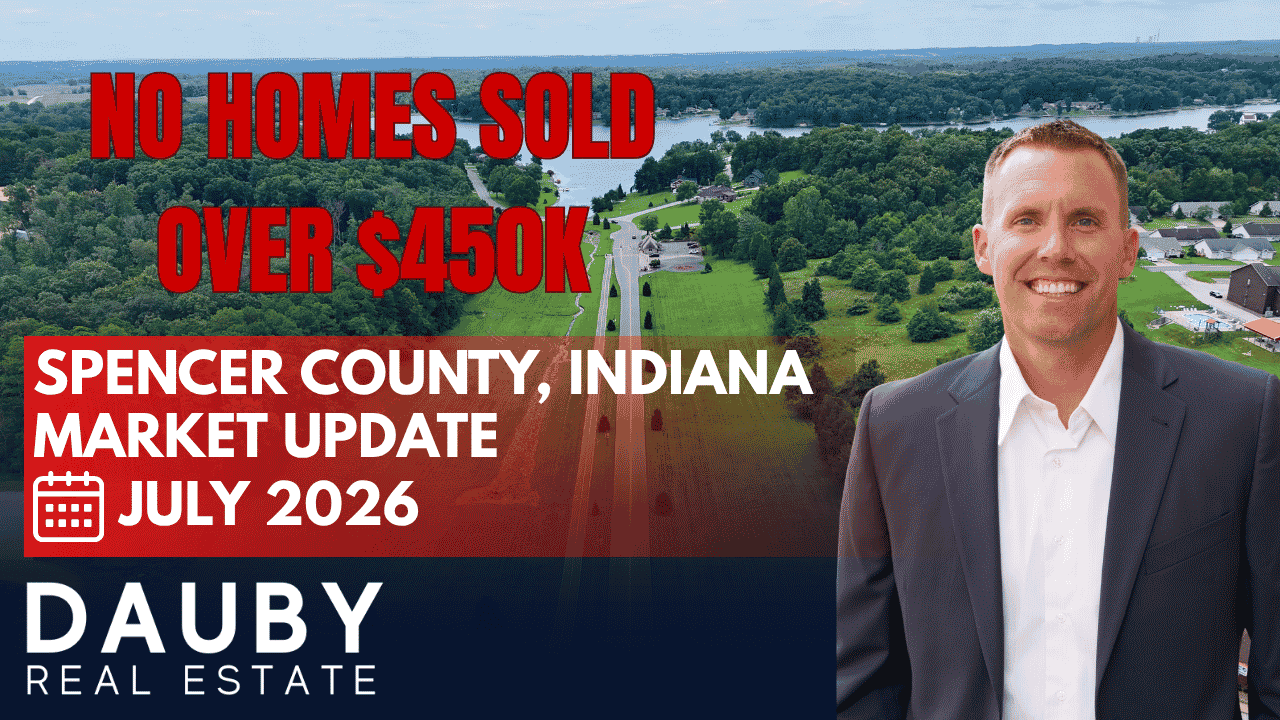 Spencer County Indiana Real Estate Market Update – July 2026 header image.