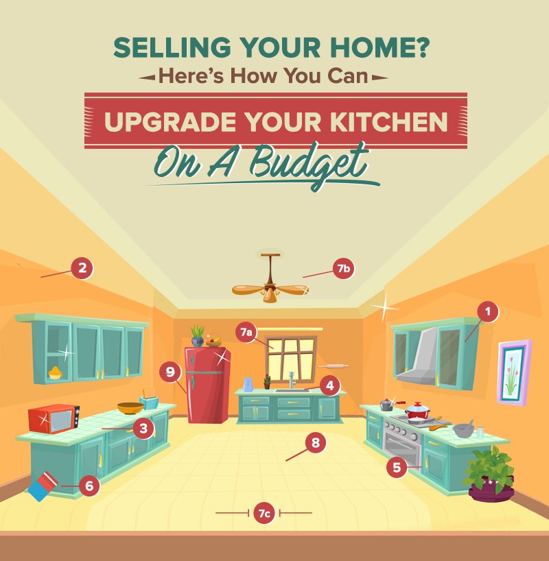 Selling Your Home? Here's How You Can Upgrade Your Kitchen On A Budget header image.