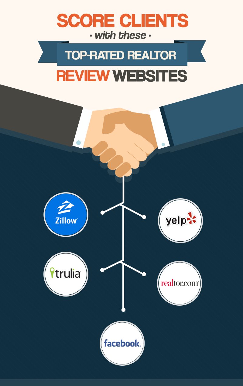 The Top 5 Realtor Review Websites That Most Successful Agents Use header image.