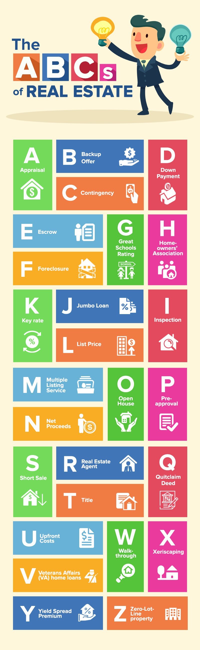 The ABCs of Real Estate: Real Estate Terms Every Buyer And Seller Needs To Know header image.