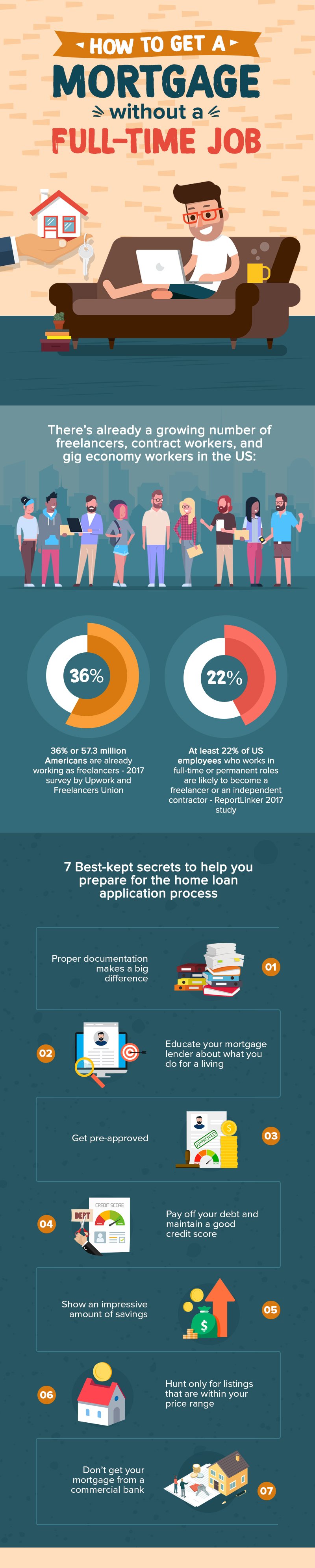 7 Secrets To Getting A Mortgage Without A Full-Time Job header image.