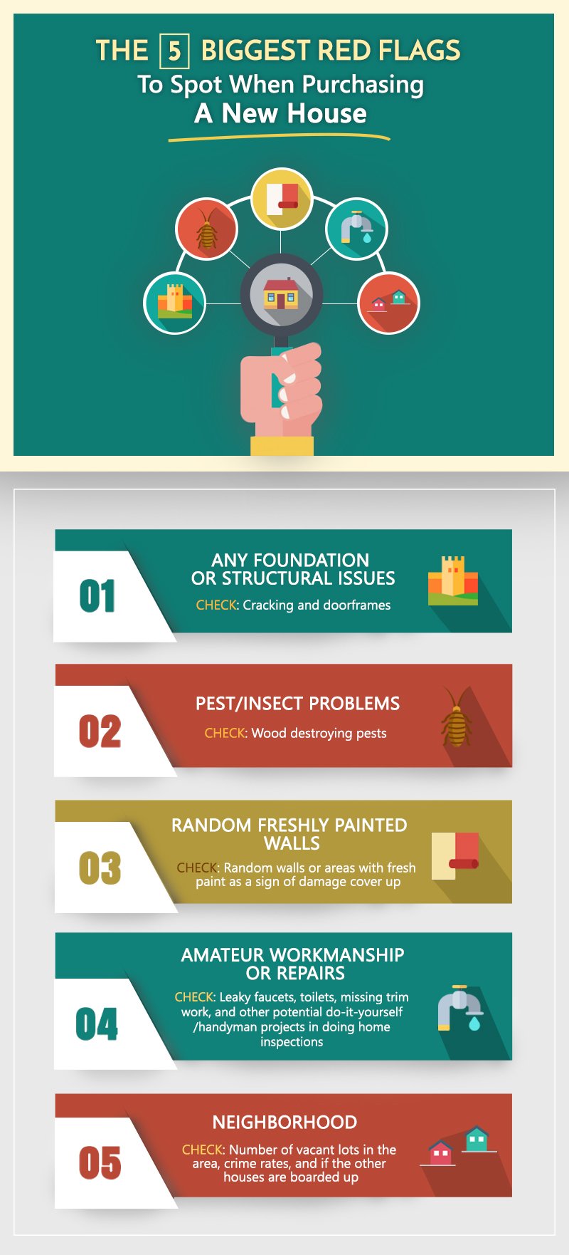 The 5 Biggest Red Flags To Spot When Purchasing A New House header image.