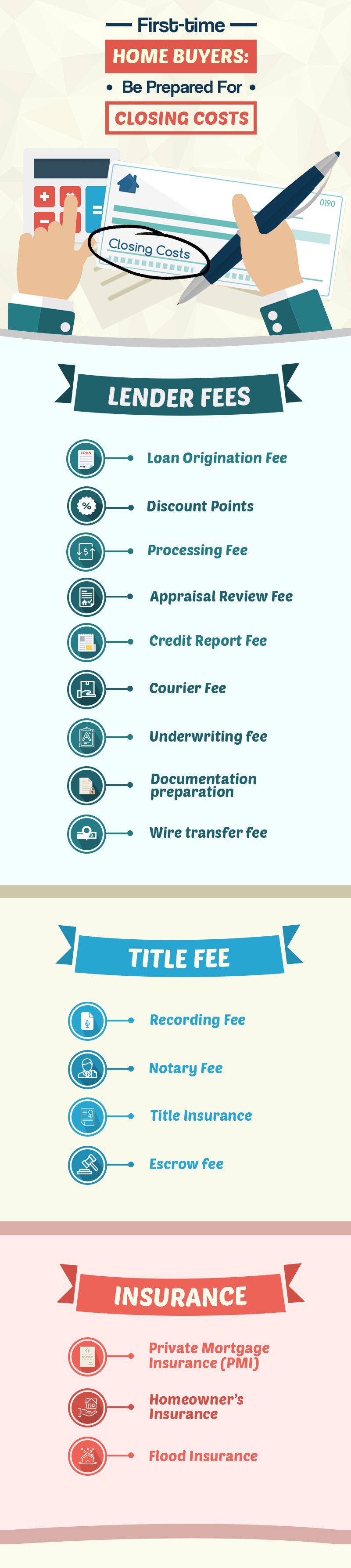 A Complete Guide To Closing Costs header image.