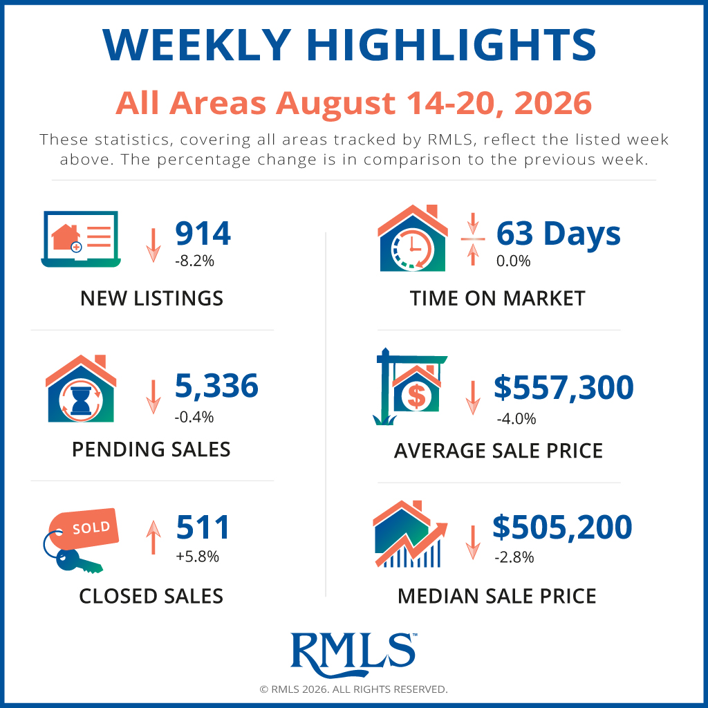 Portland Real Estate Weekly Market Update header image.