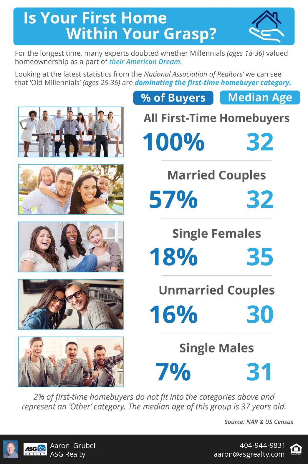 Is Your First Home Within Your Grasp Now? [INFOGRAPHIC] header image.