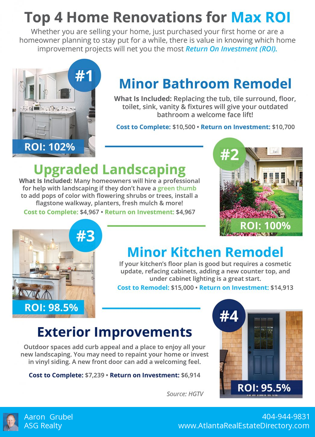 Top 4 Home Renovations for Max ROI [INFOGRAPHIC] header image.