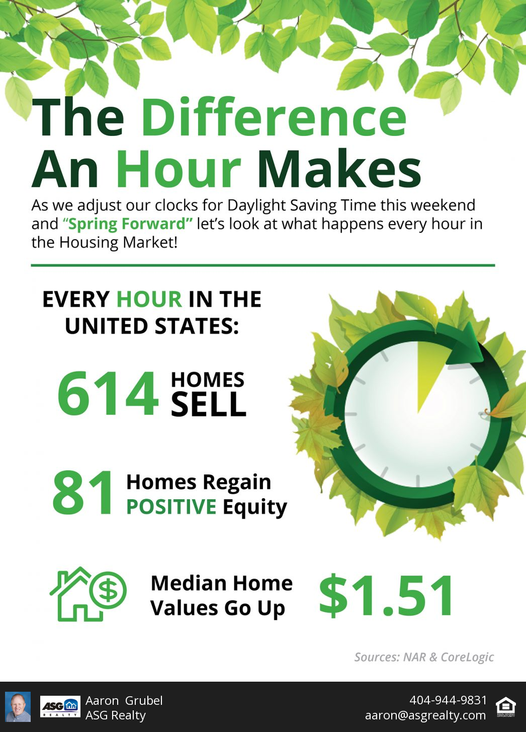 The Difference an Hour Will Make This Spring [INFOGRAPHIC] header image.