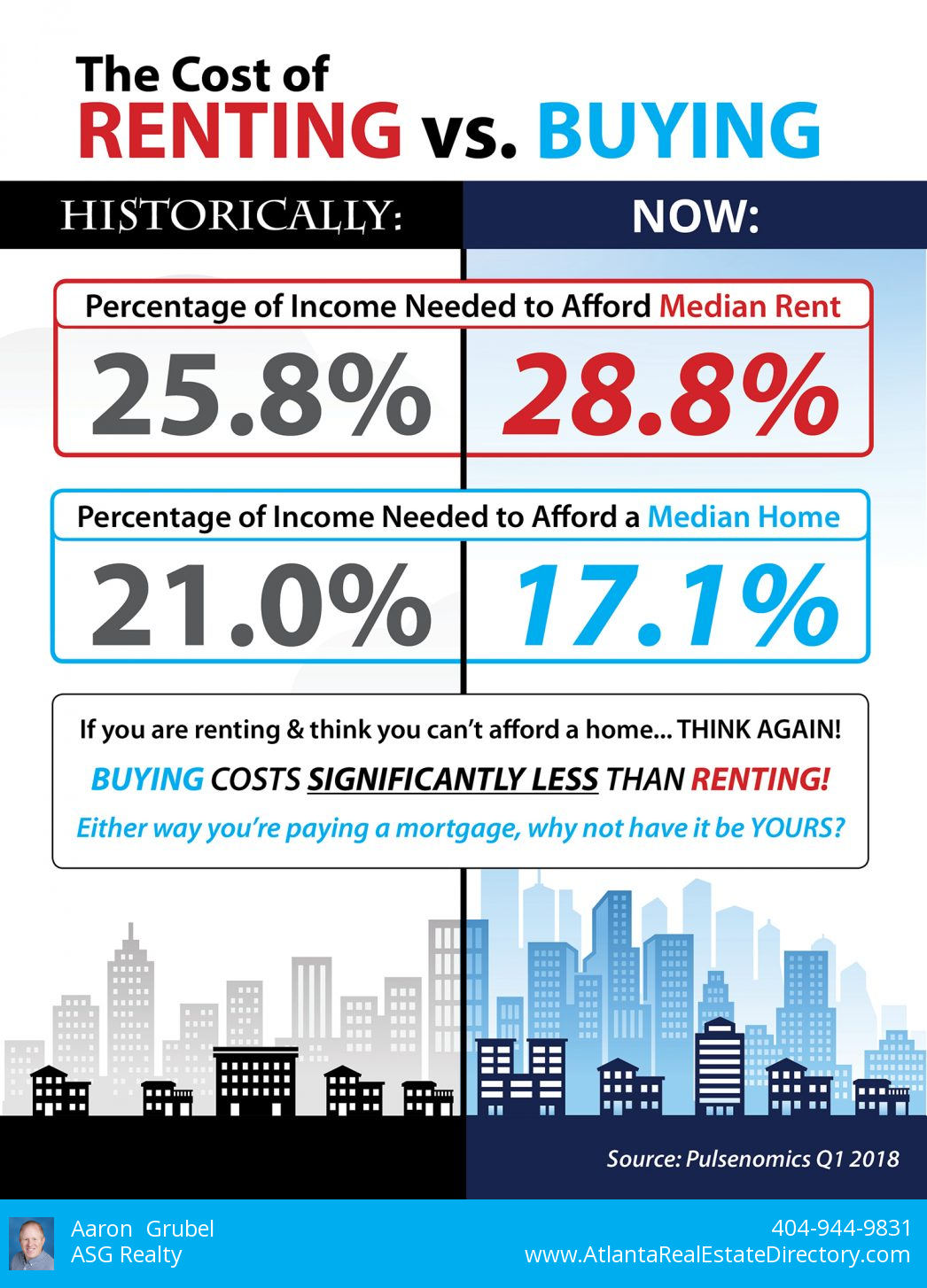 The Cost of Renting vs. Buying [INFOGRAPHIC] header image.