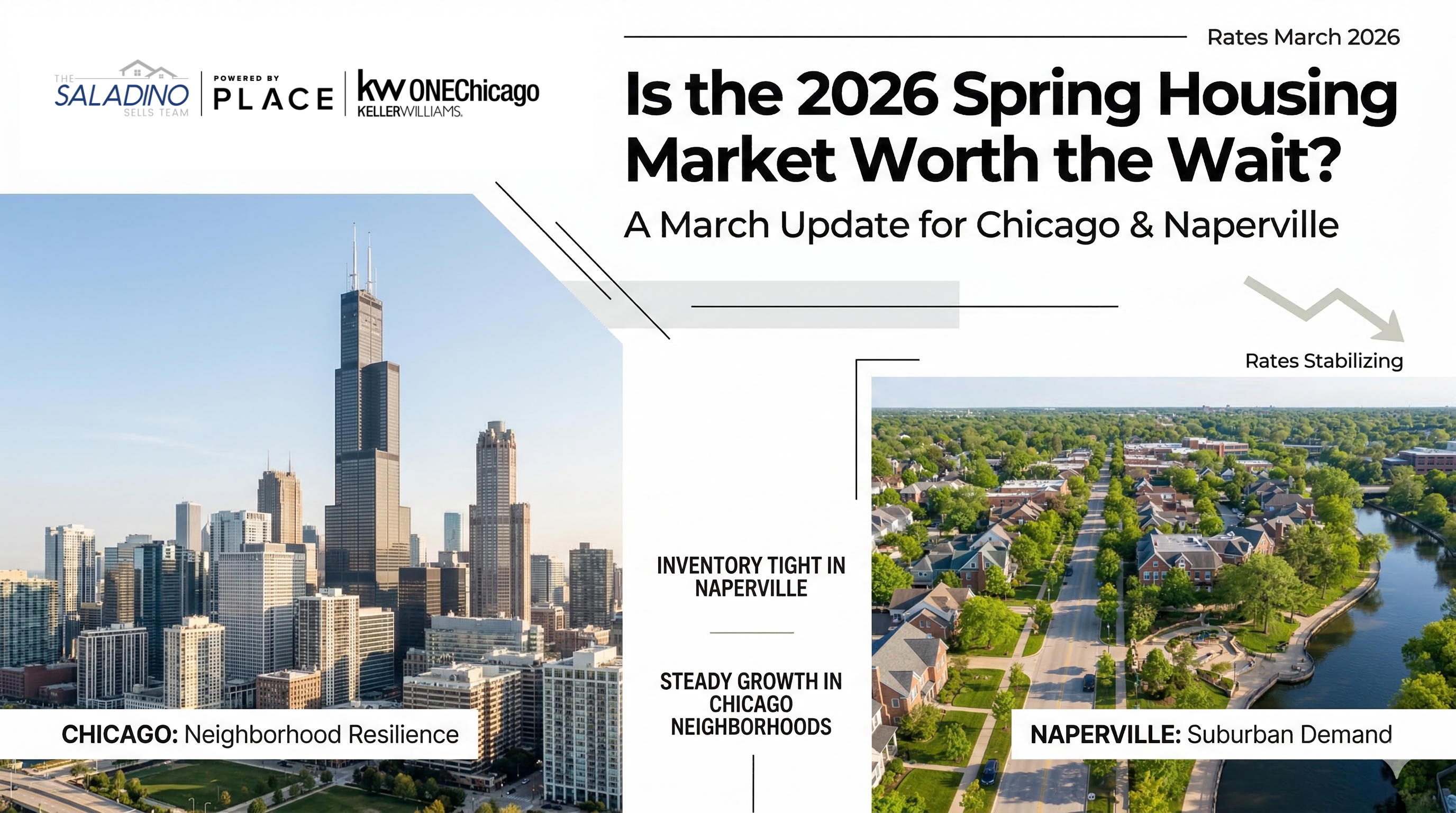 Is the 2026 Spring Housing Market Worth the Wait? A March Update for Chicago & Naperville header image.