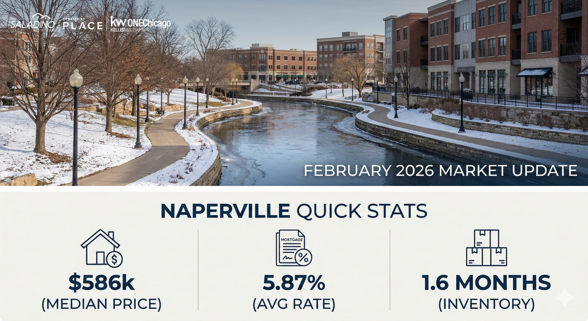 Chicago & Naperville Real Estate Market Update: February 2026 Trends header image.