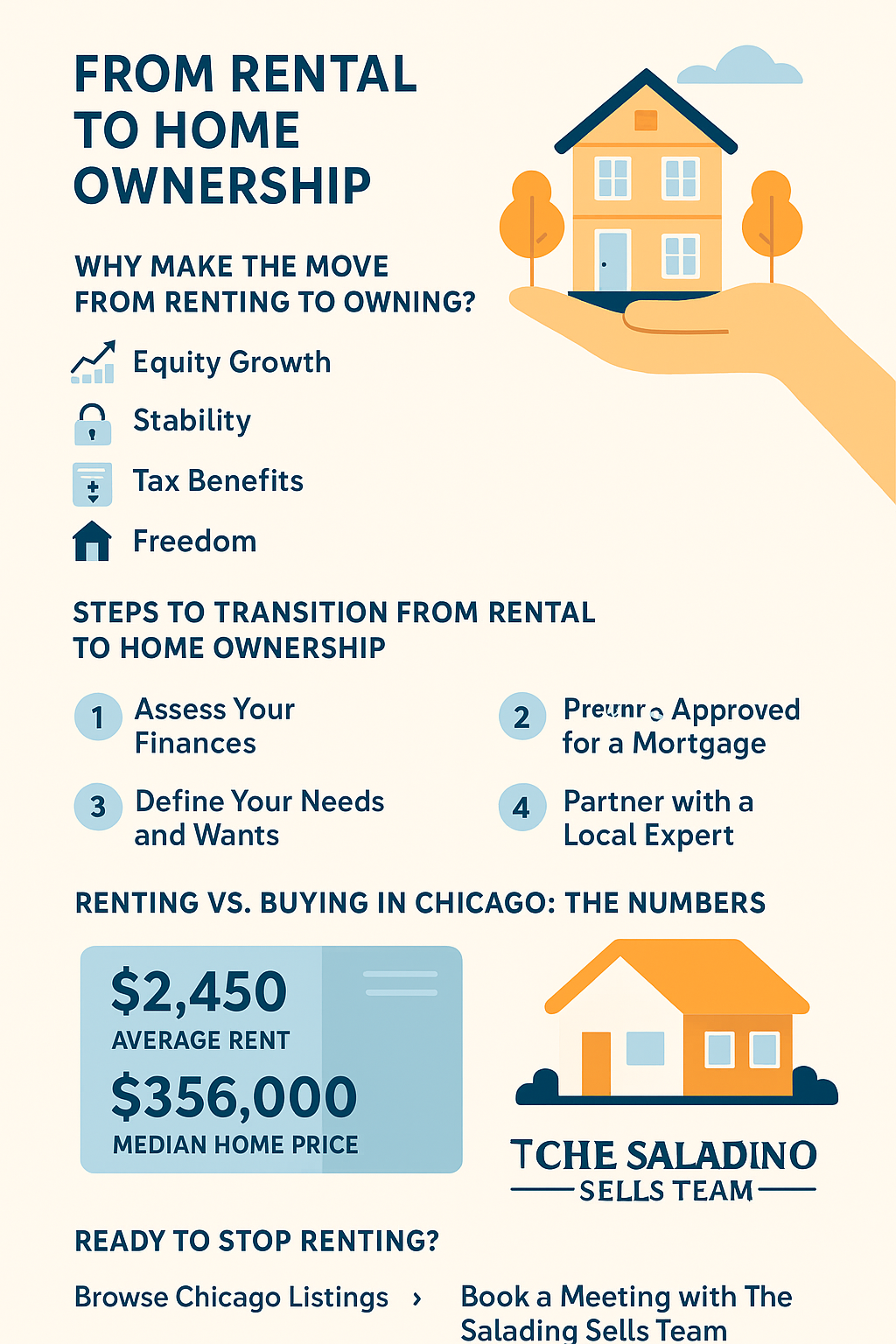 From Rental to Home Ownership header image.