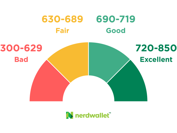 Your Credit Report: Interpret, Access and Use it! header image.