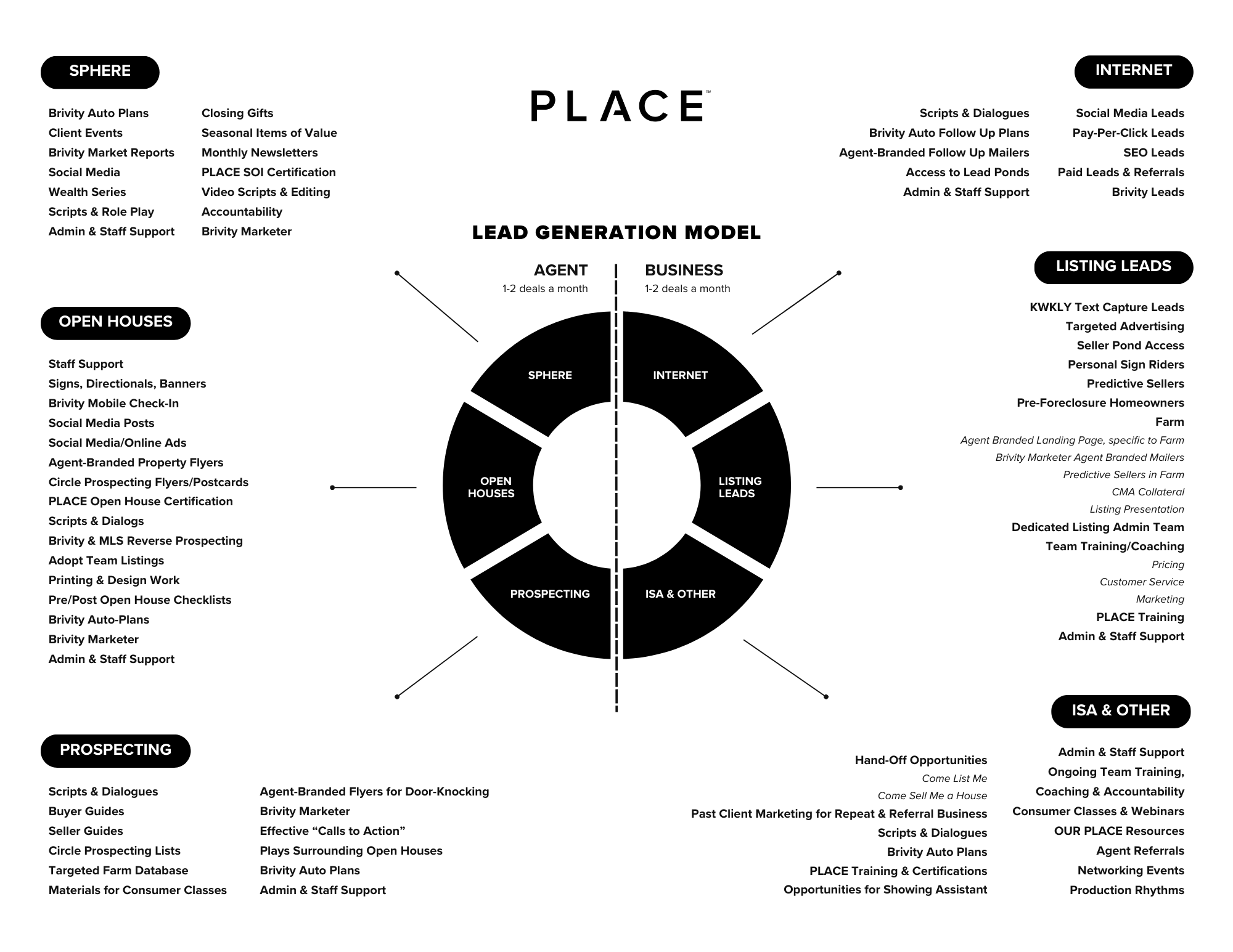 What Makes a Top-Producing Real Estate Team Work Behind the Scenes header image.