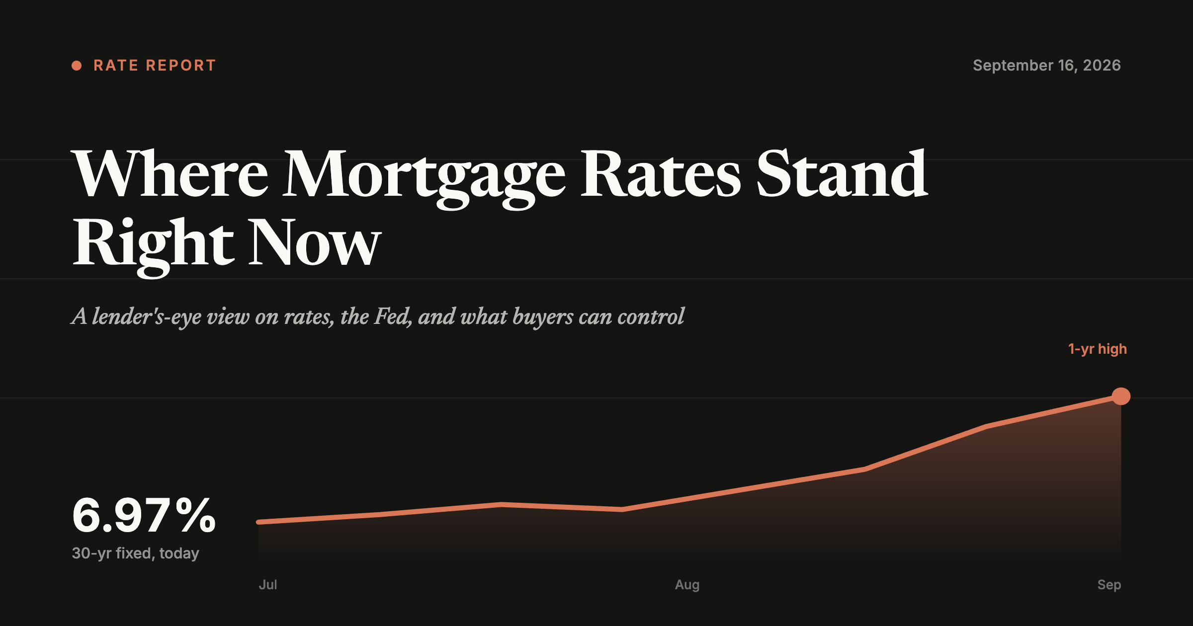 Where Mortgage Rates Stand Right Now — And What's Coming Next header image.
