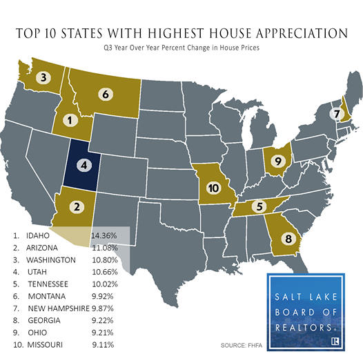 Want to Know Why Utah’s Housing Market is Red Hot? It’s the Economy. header image.