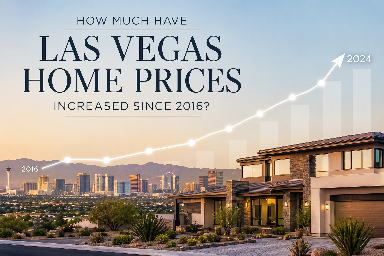 How Much Have Las Vegas Home Prices Increased Since 2016? header image.