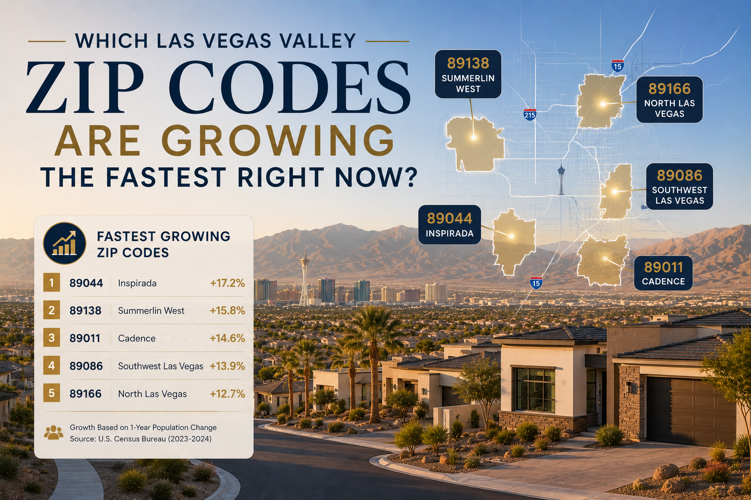 Which Las Vegas Valley ZIP Codes Are Growing the Fastest Right Now? header image.