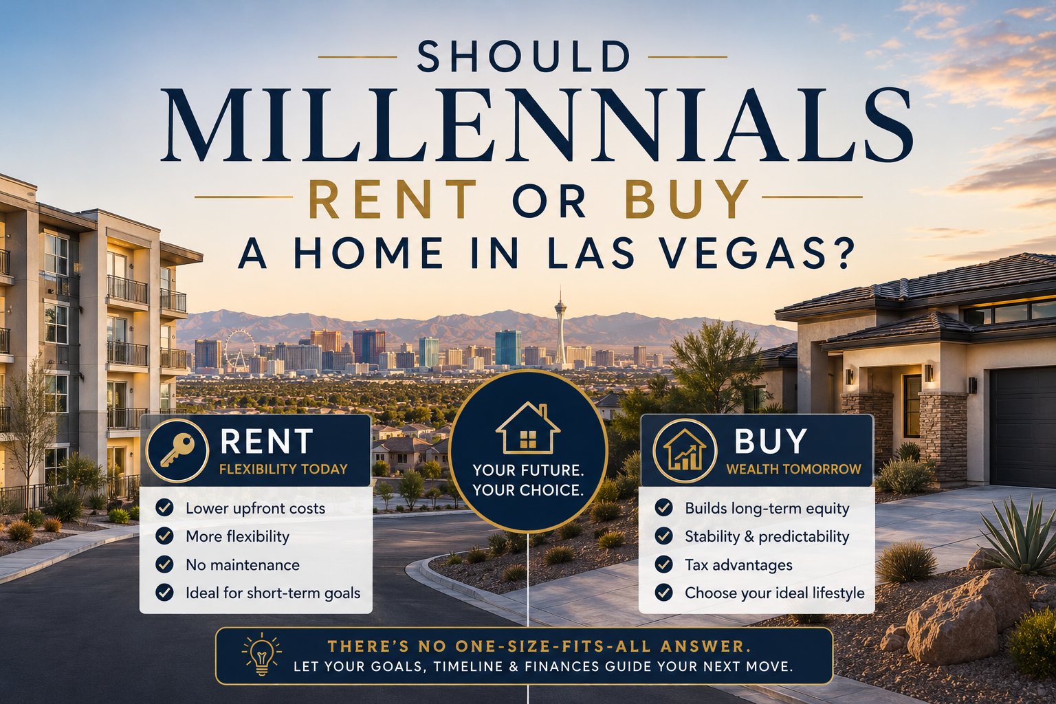 Should Millennials Rent or Buy a Home in Las Vegas? header image.