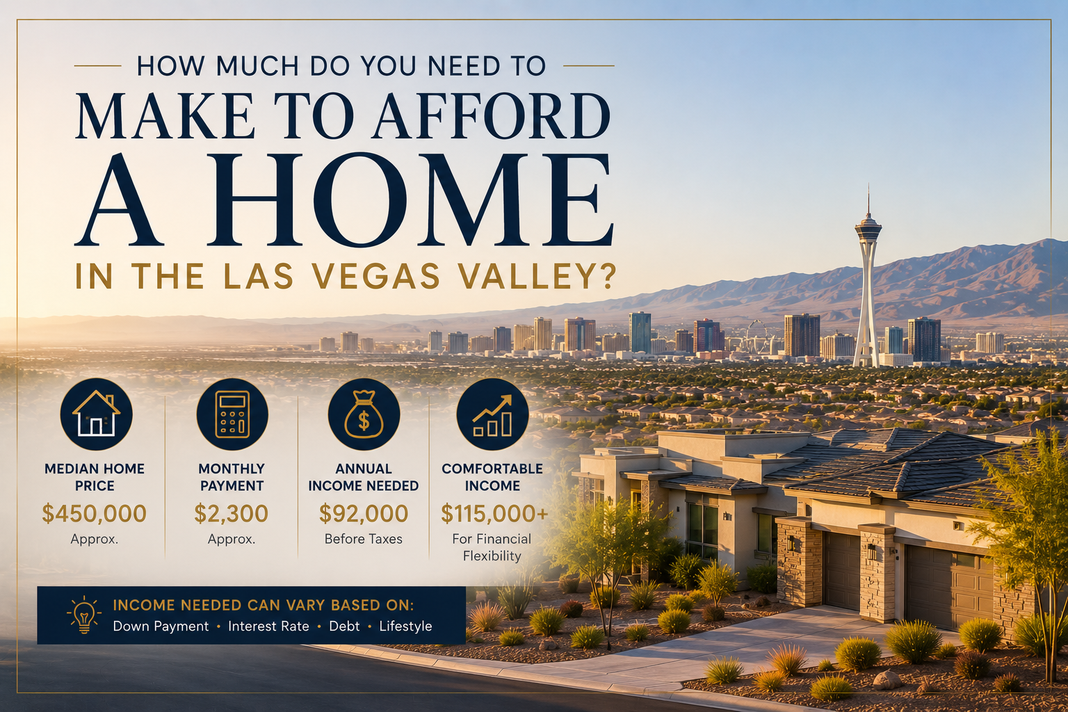 How Much Do You Need to Make to Afford a Home in the Las Vegas Valley? header image.