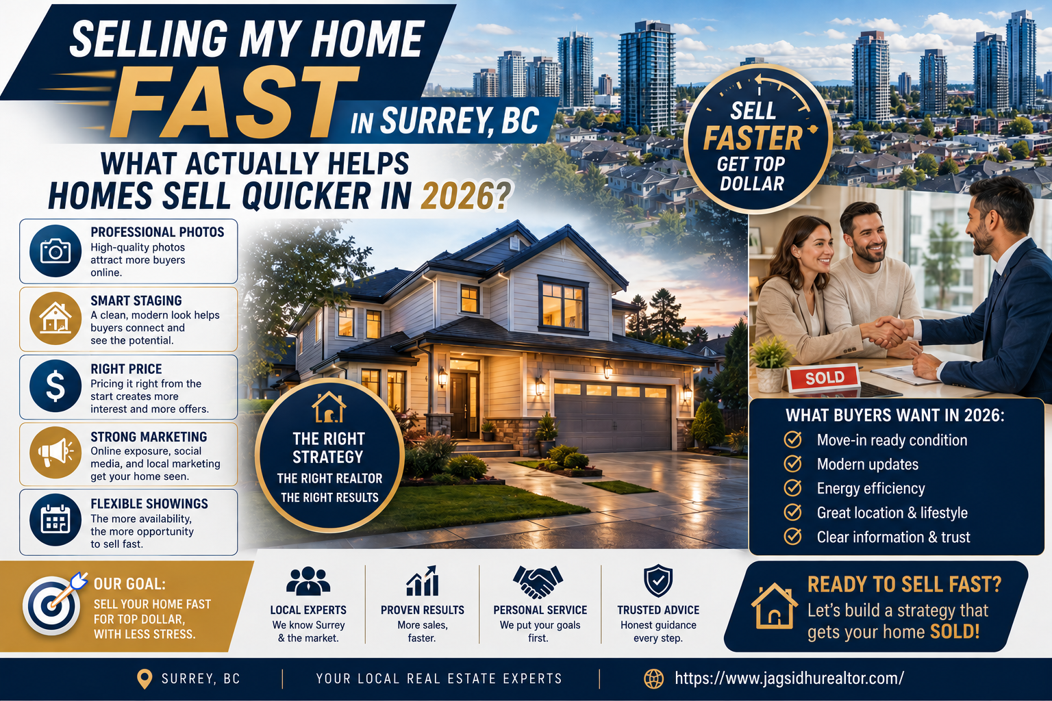 Selling My Home Fast in Surrey, BC 