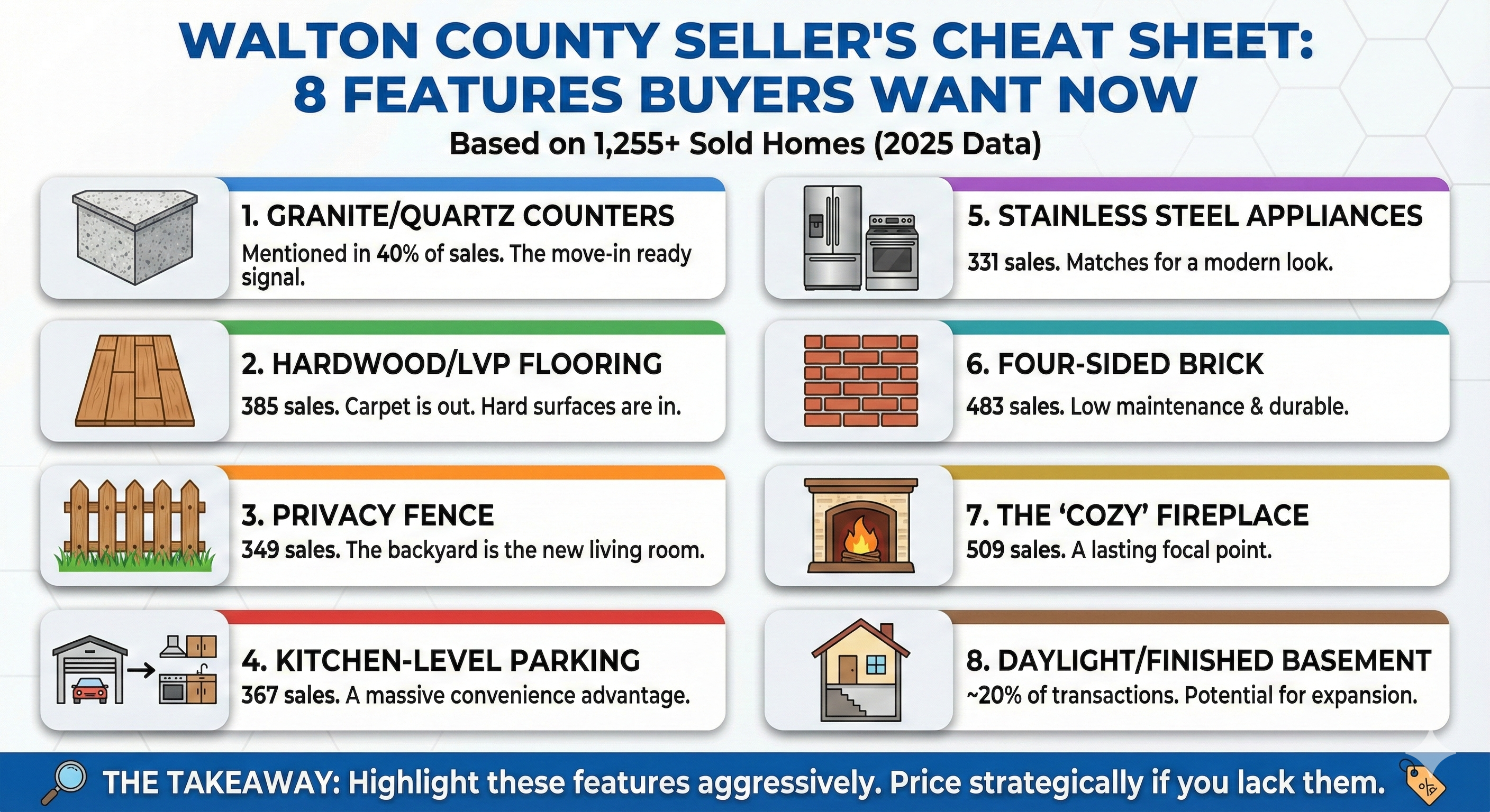 The Walton County Seller’s Cheat Sheet: 8 Features Buyers Are Actually Paying For header image.