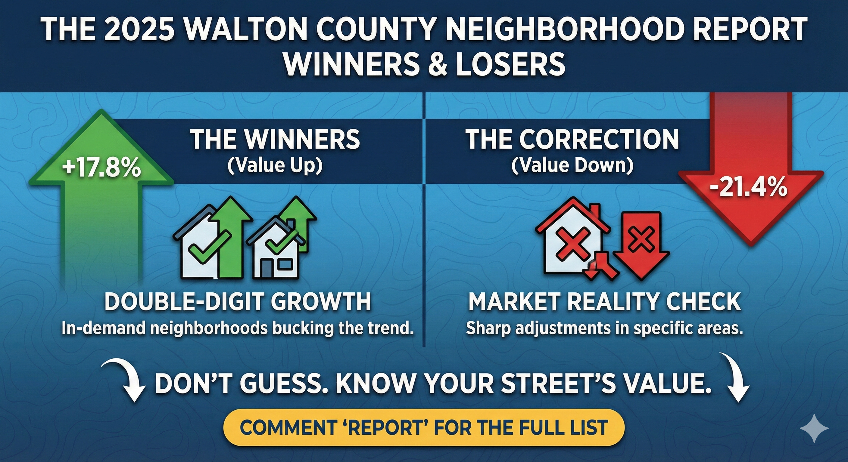 2025 Report: Walton County Real Estate Winners & Losers