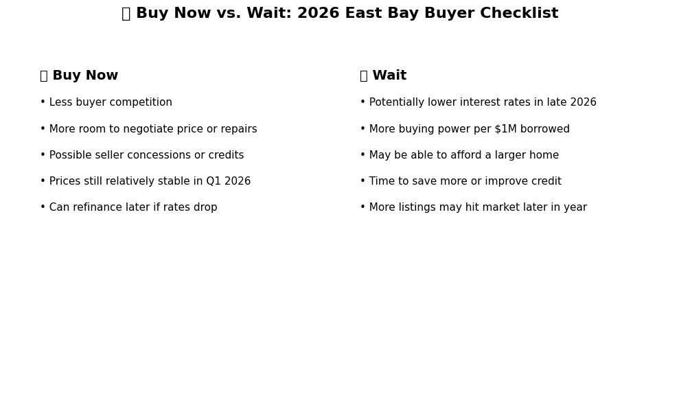 Buy now vs wait checklist