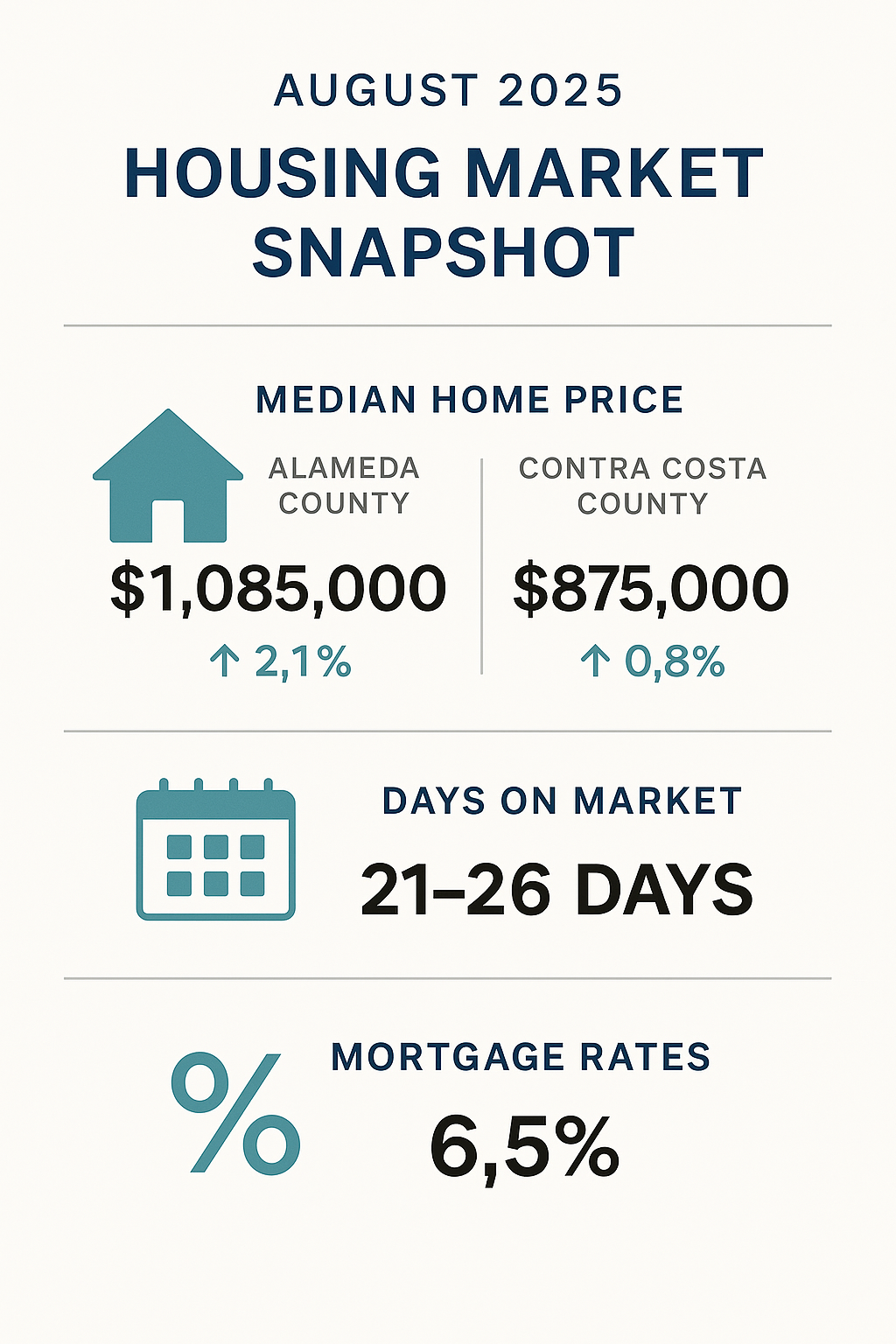 Housing Market Snapshot