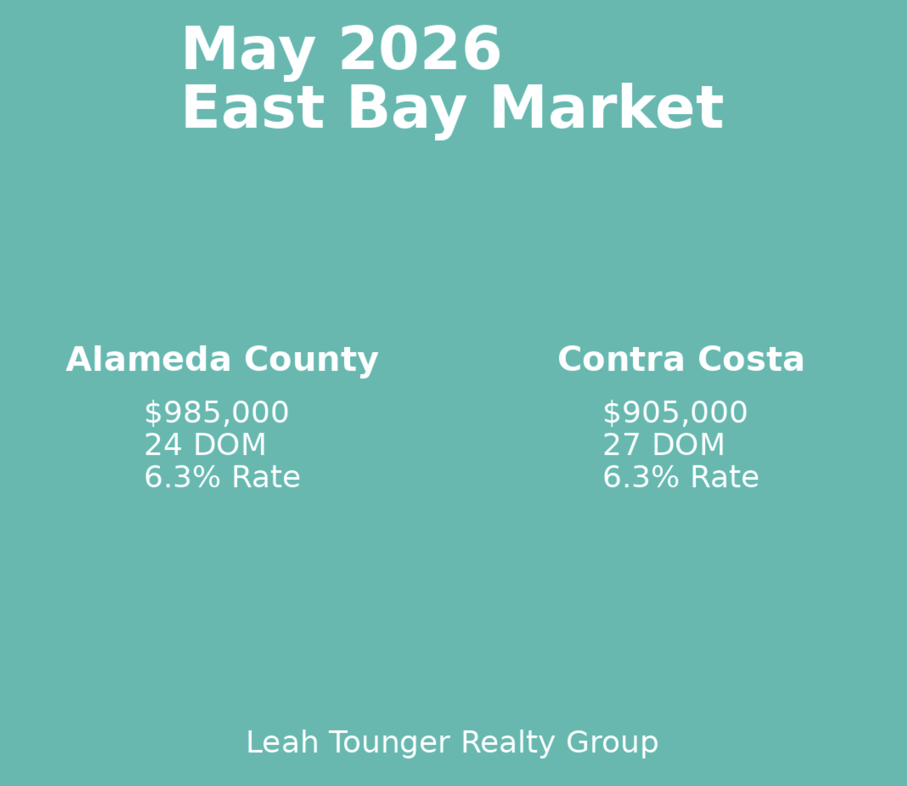 Image of Alameda and Contra Costa real estate markets