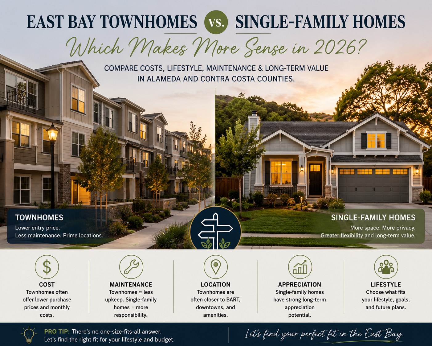 Image of townhome vs single family