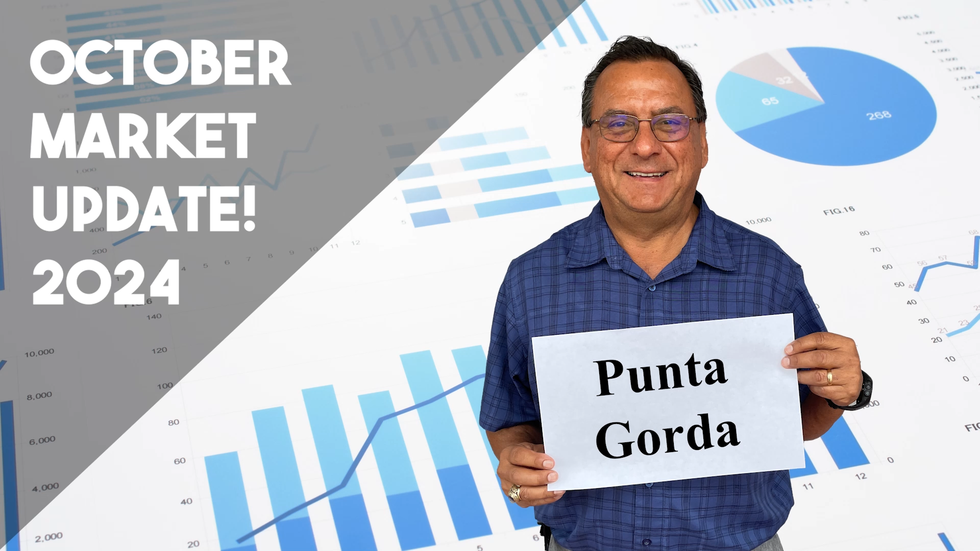 Market Update - Punta Gorda, FL - October 2024 header image.