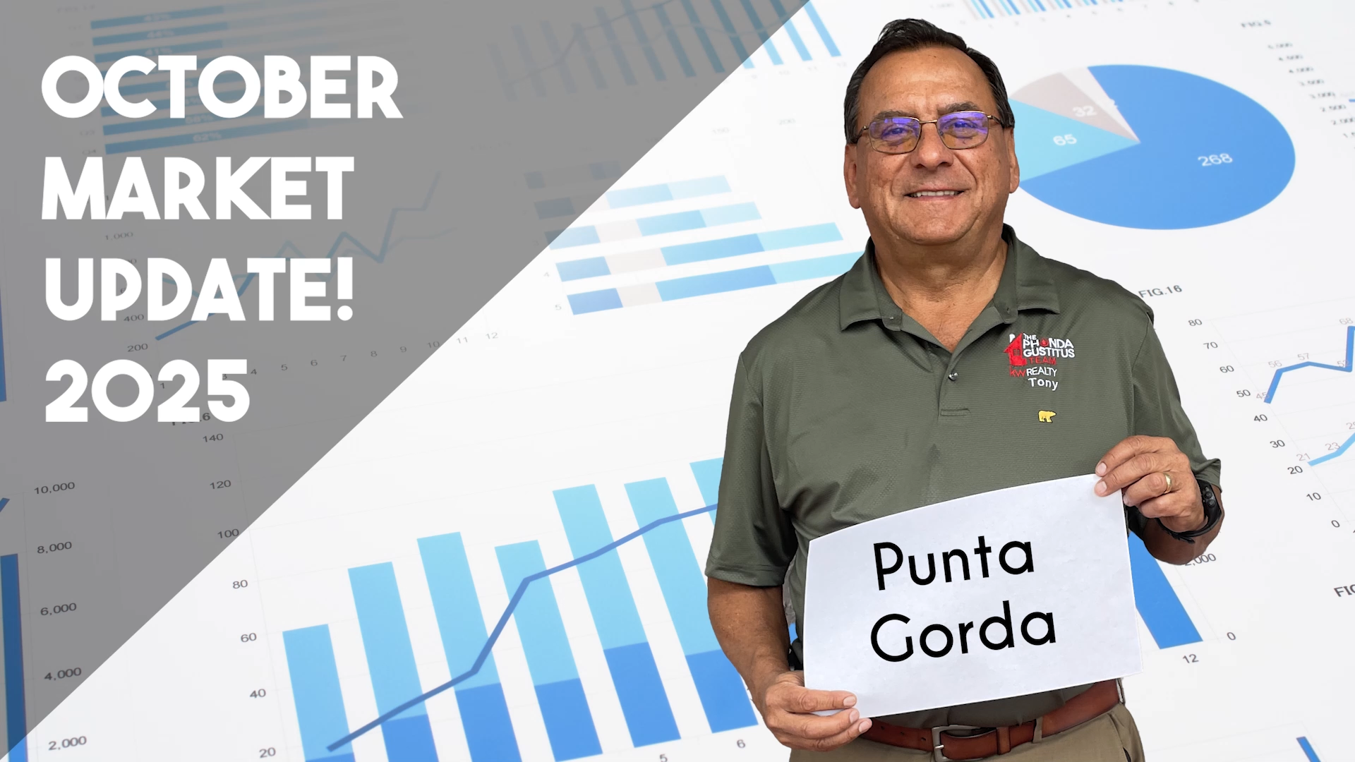 Punta Gorda FL Housing Market Update | October 2025 | Rhonda Gustitus Team header image.