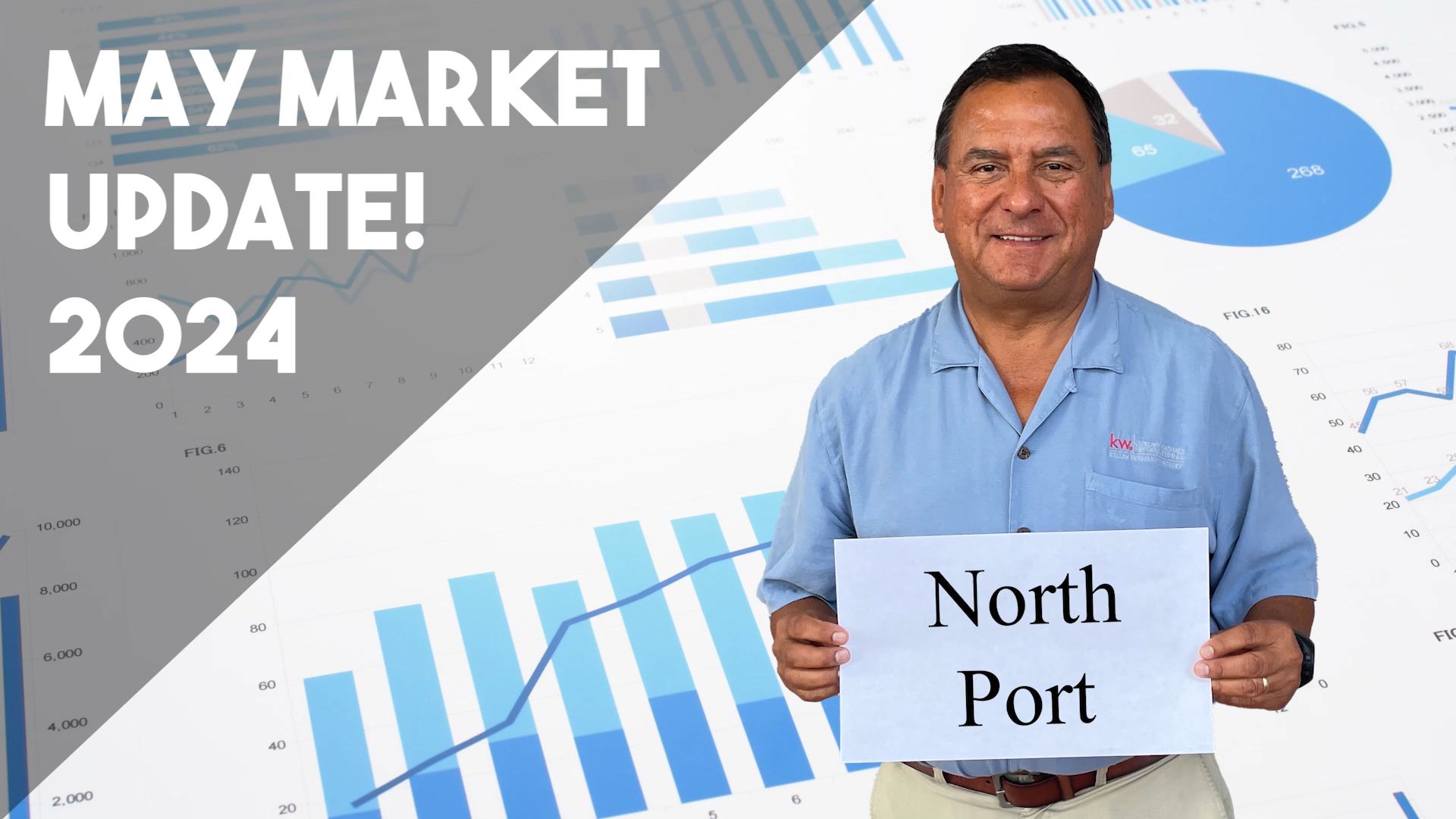 Market Update - North Port, FL - May 2024 header image.